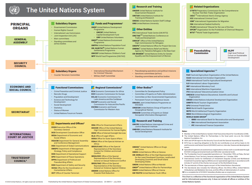 The United Nations System 