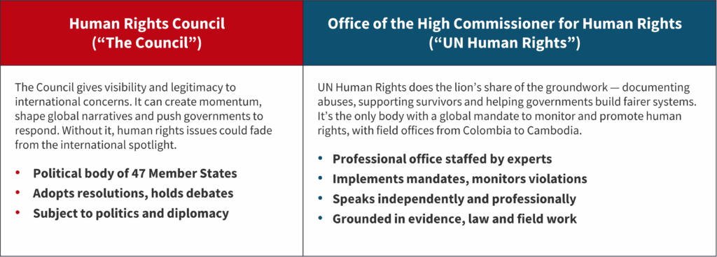 HRC-OHCHR Comparison